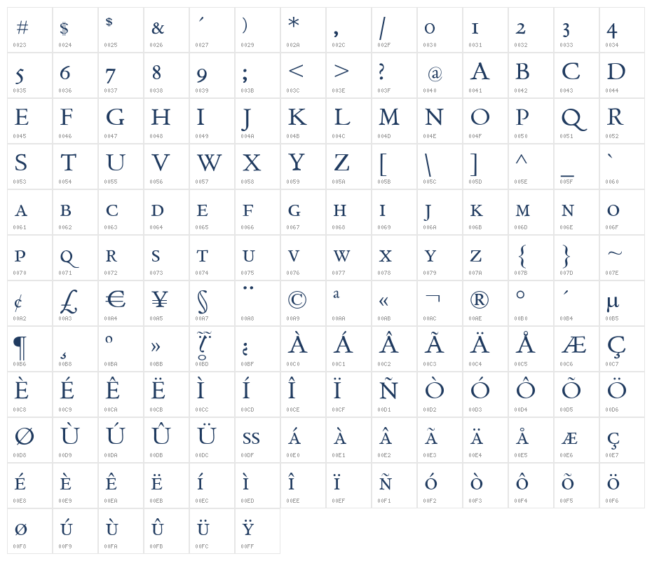 GriffosSCapsFont Character Map