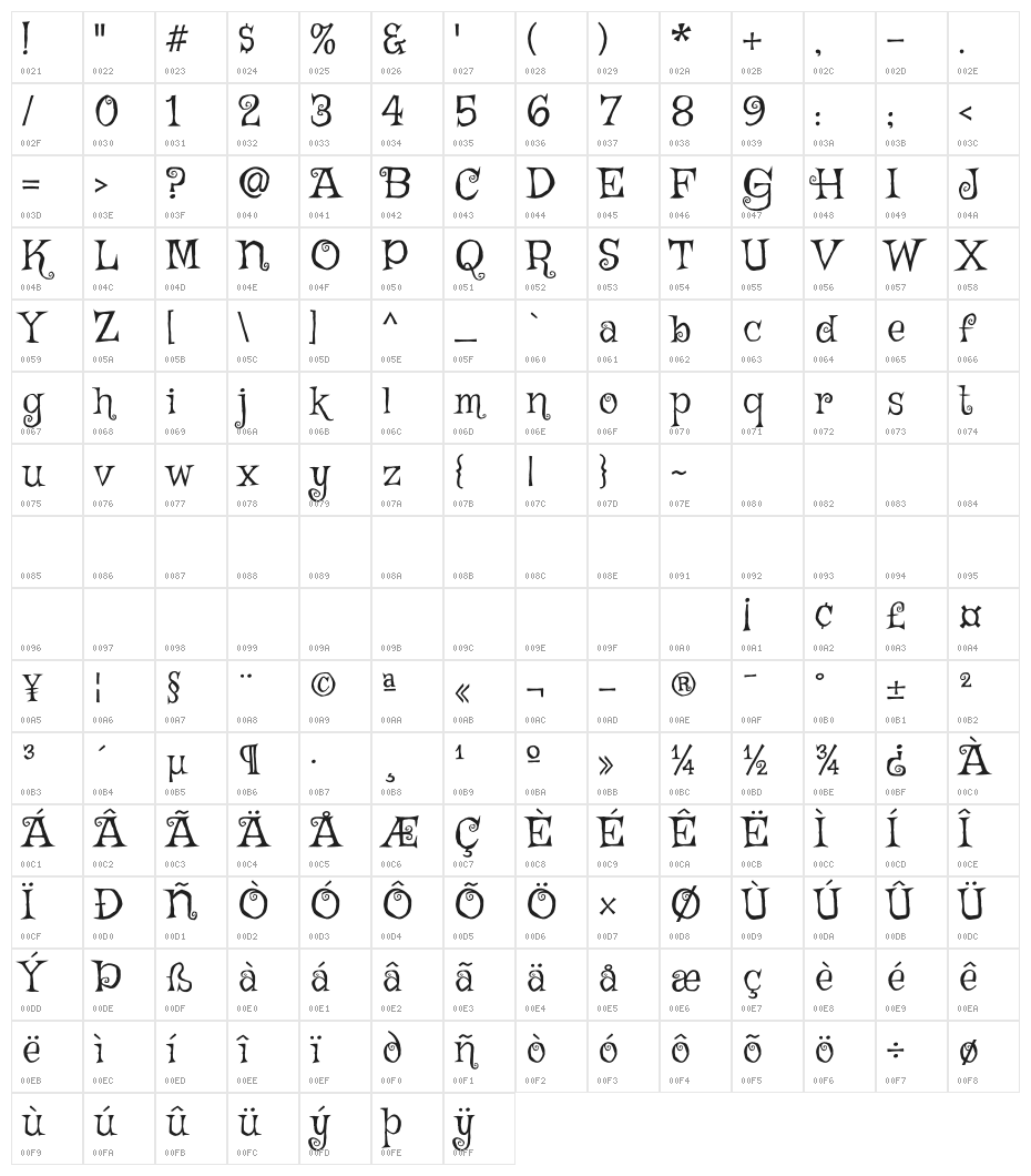 Griffy Character Map
