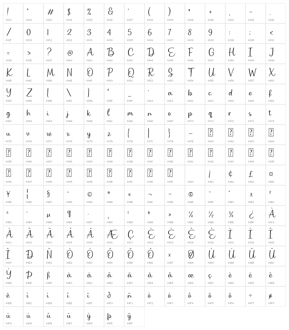 Grilanty Character Map