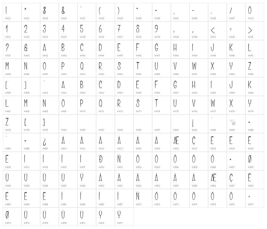 Grilled Chicken Character Map