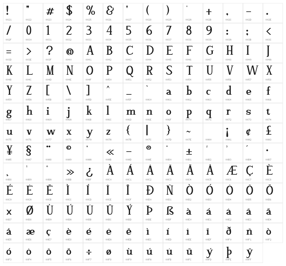 Grimalda Character Map