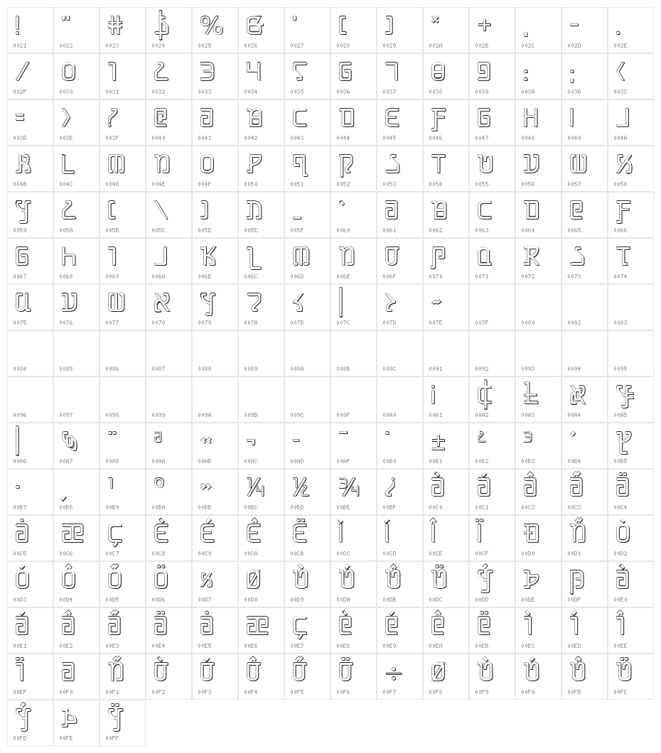 Grimlord Shadow Character Map