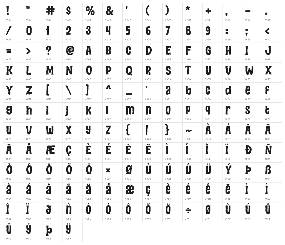 Grimmy Spooky Character Map