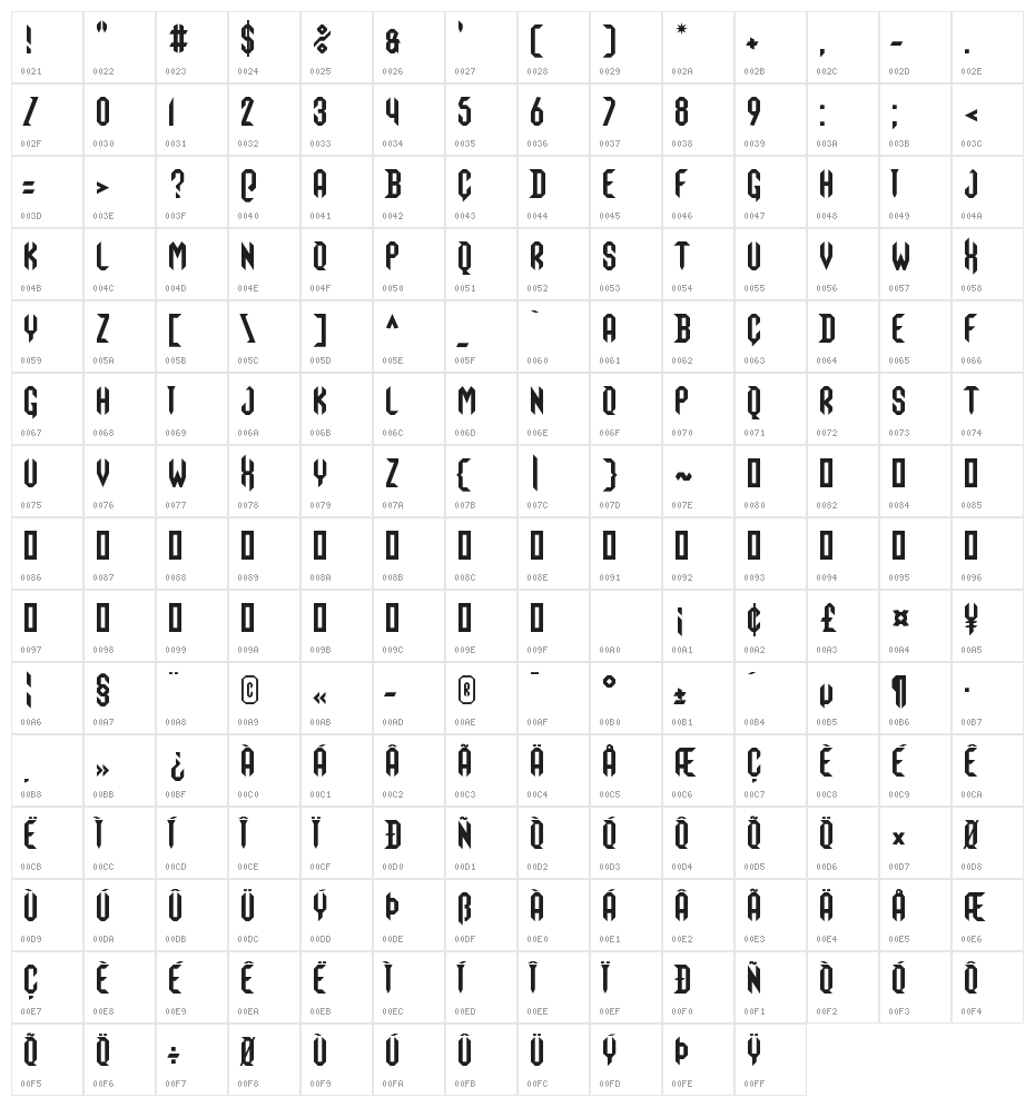 Grimoire Of Death Character Map