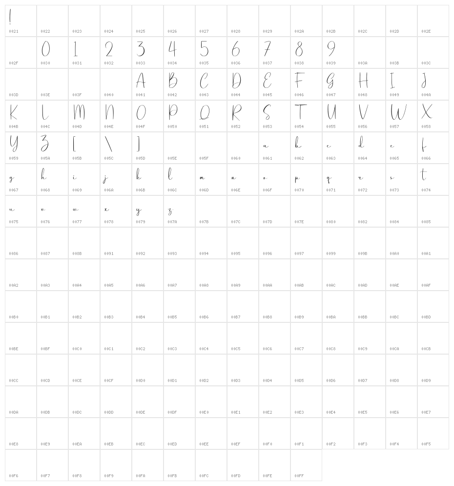 Grimstica Character Map