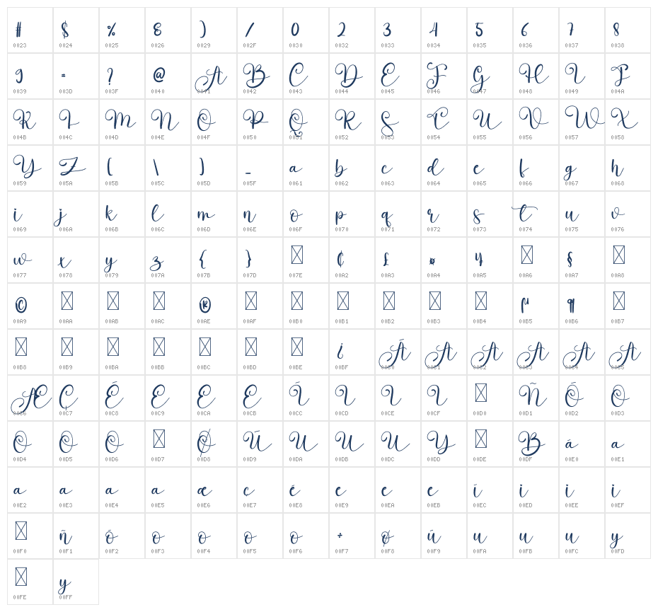 Grinch Character Map