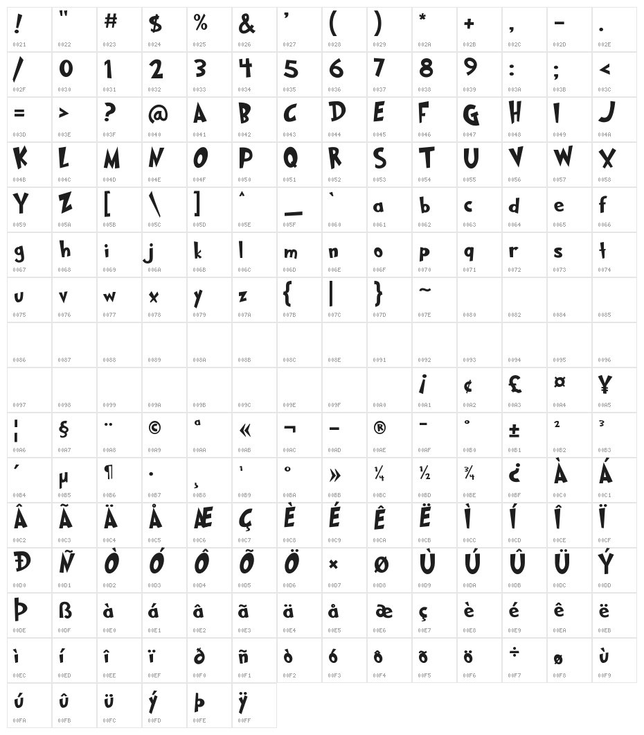 Grinched 2.0 Character Map