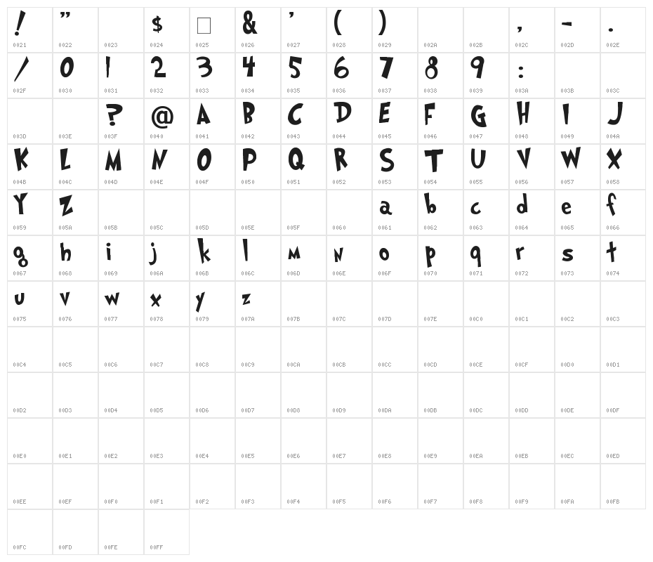 Grinched Character Map