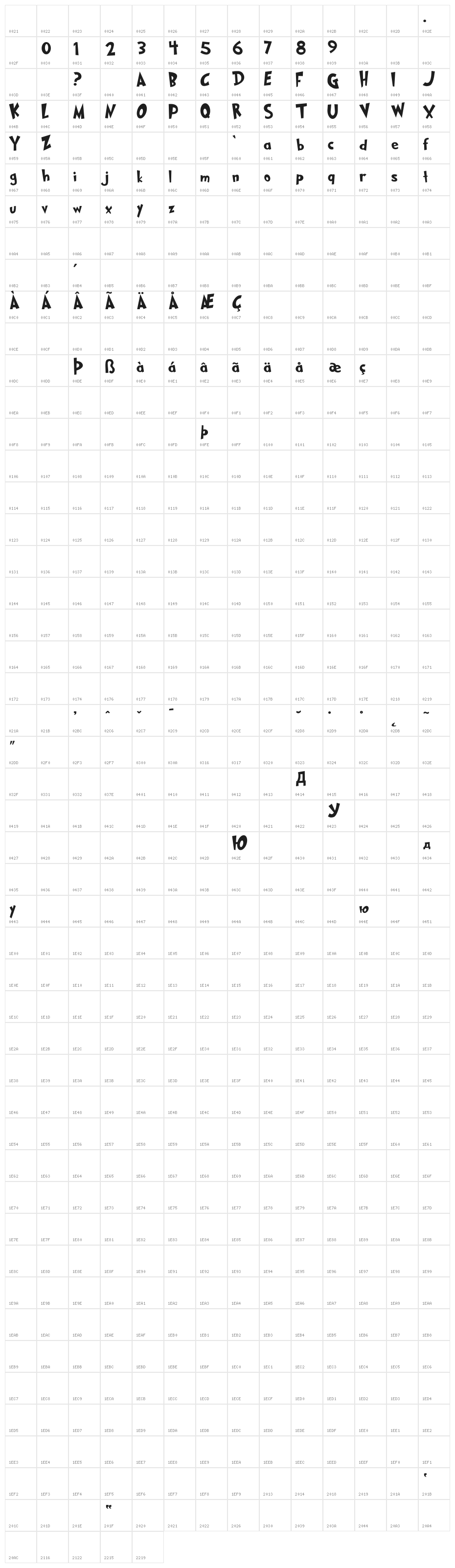 Grinched2.0 Character Map