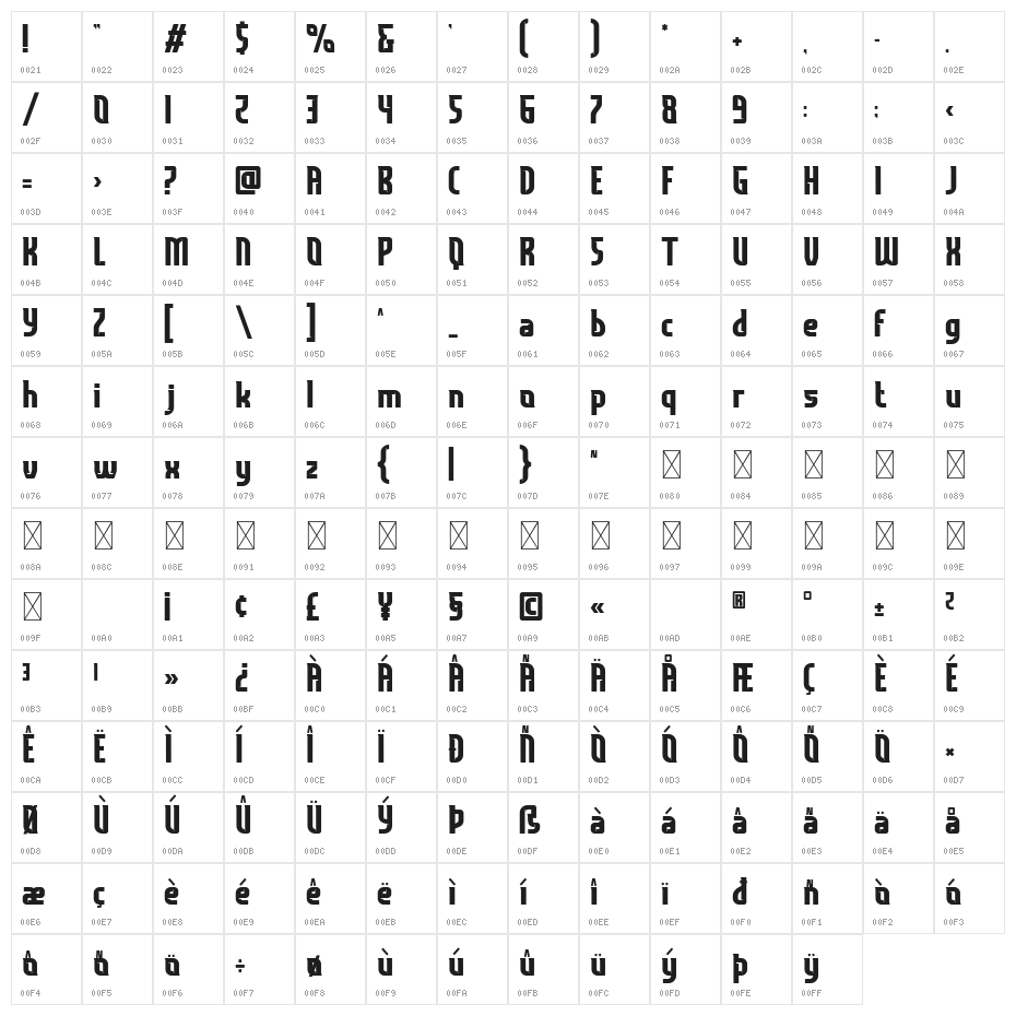 Grind Sport Character Map