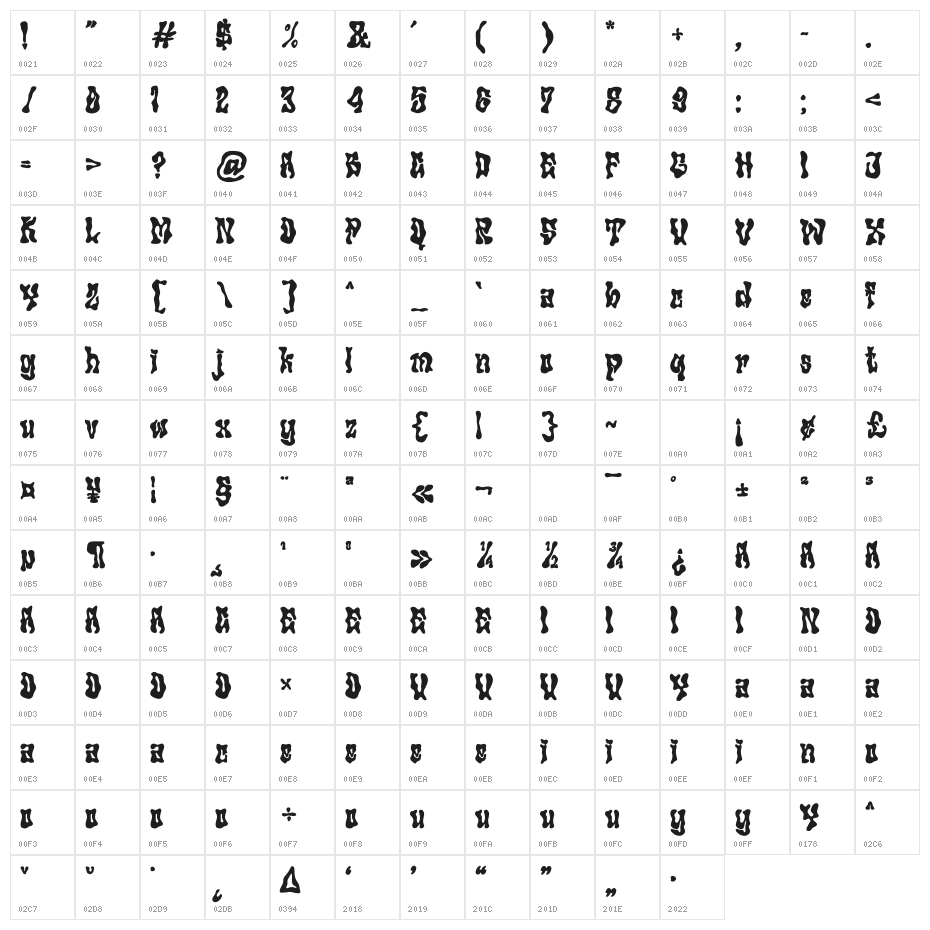 Grinder Character Map
