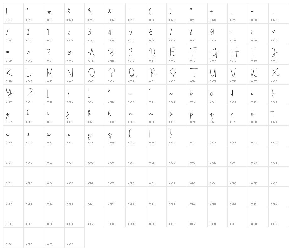 Grindline Demo Character Map