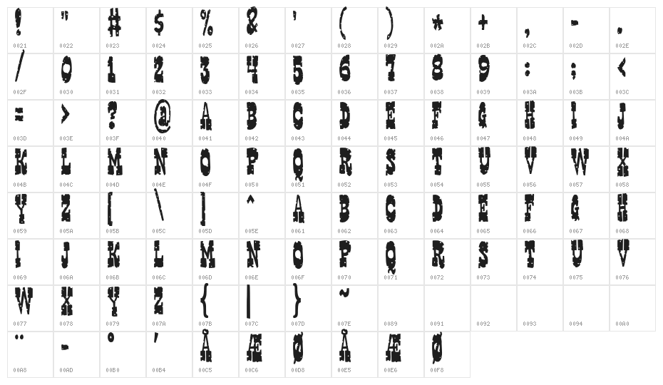 Gringo Nights Character Map