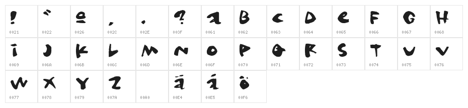 Gringo Character Map