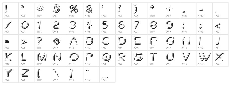 Gringotts Golden Character Map