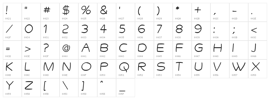 Gringotts Character Map