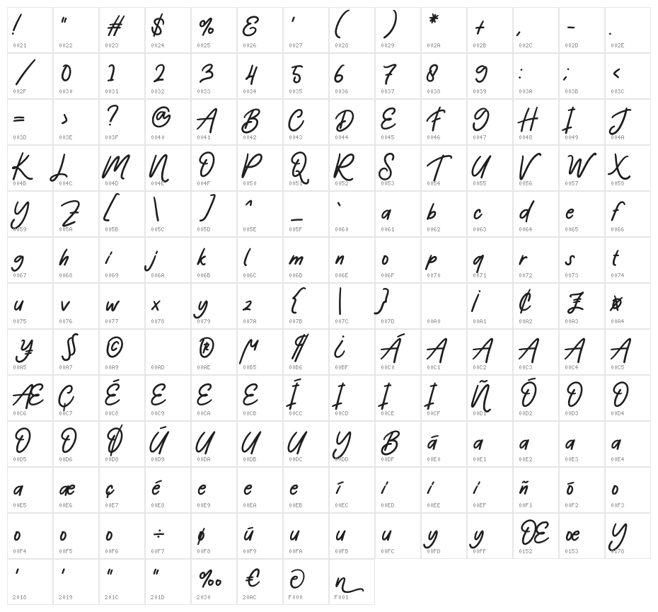 Grinlane Character Map