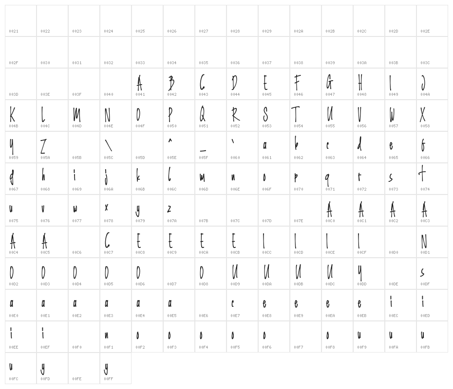 Grinty Character Map
