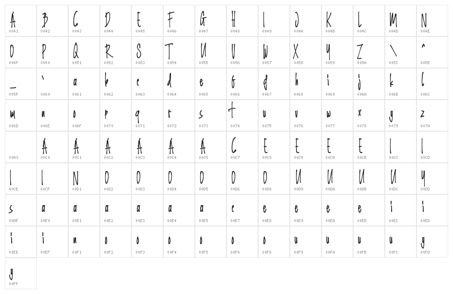 Grinty Character Map