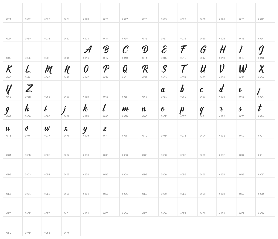 Griseldya Character Map