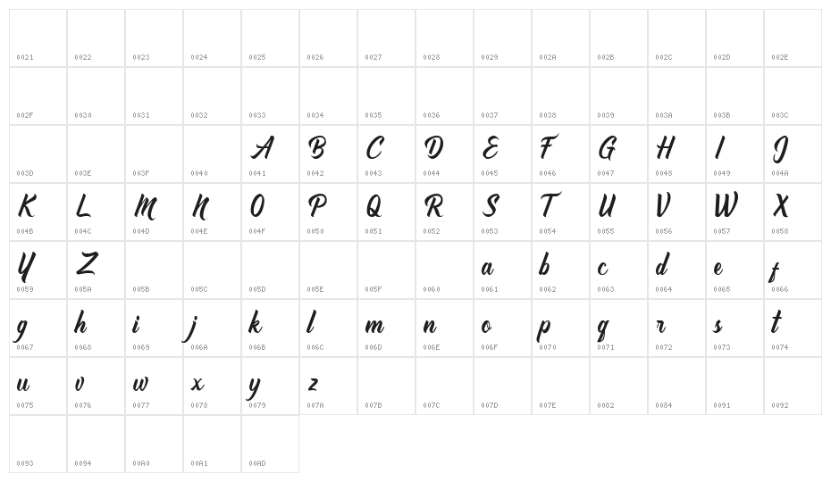 Griseldya Character Map