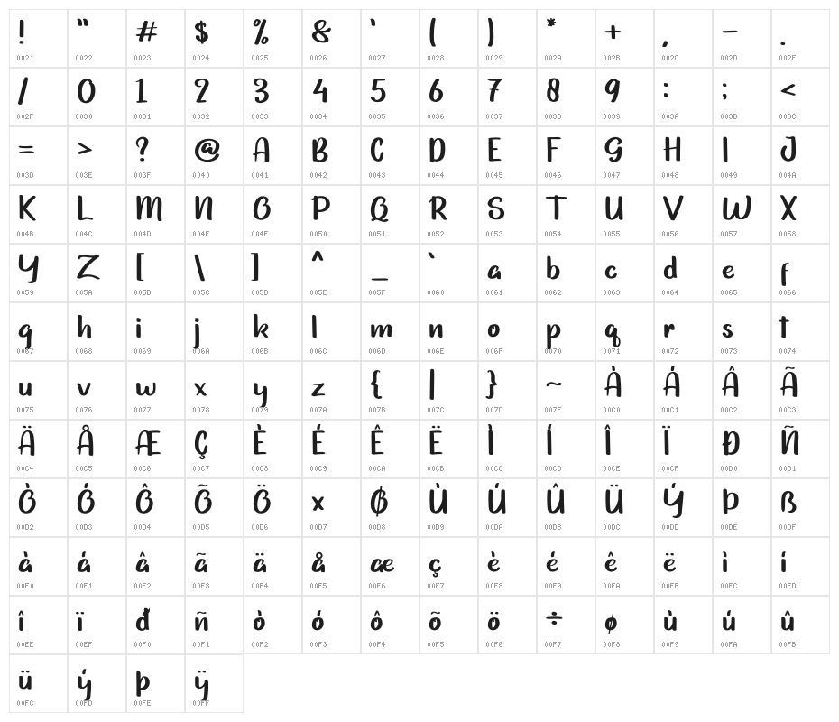 Grithani Character Map