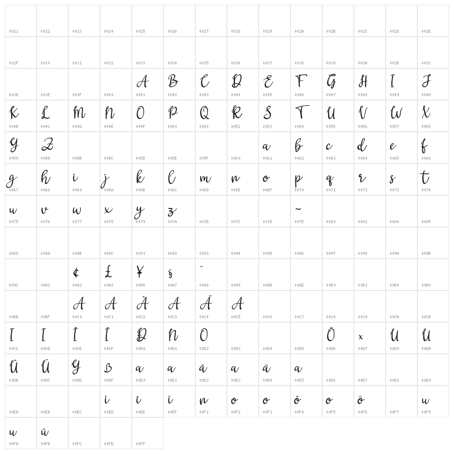 Gritten Character Map