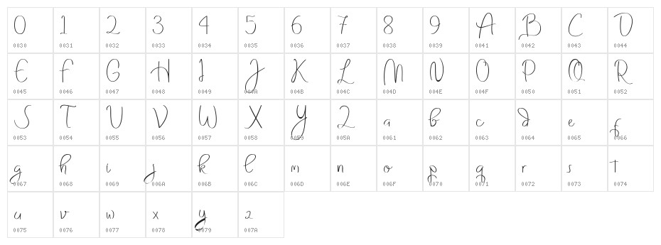 Grizelle Character Map