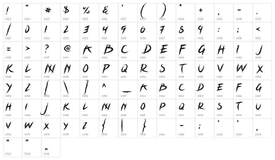 Grizzly Attack Character Map