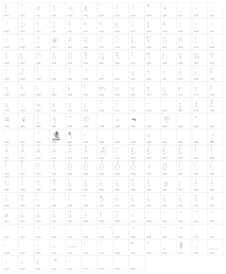 Groceries Character Map