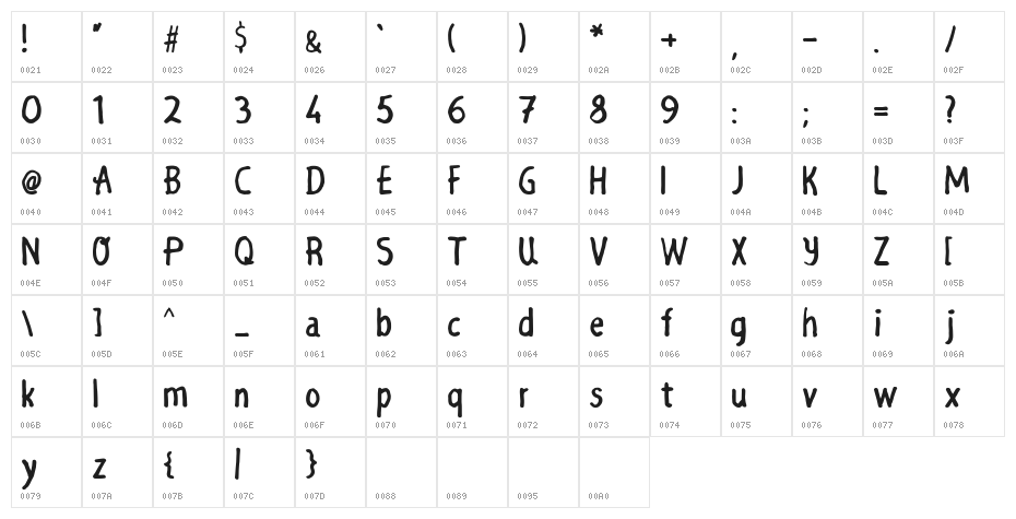 Grocery Rounded Character Map