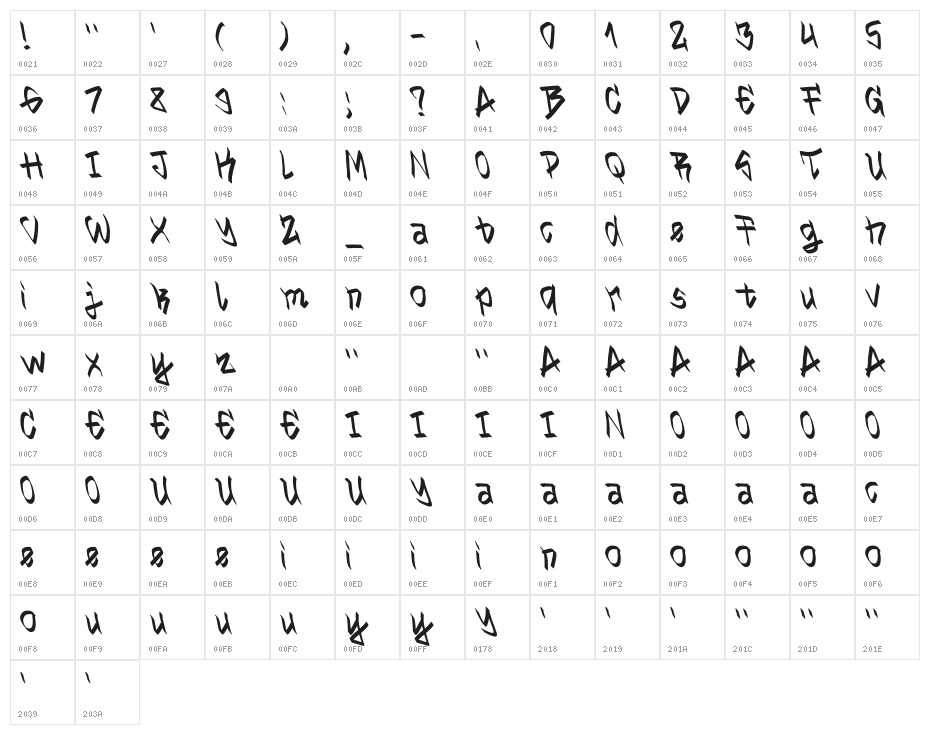 Groffy Regular Character Map