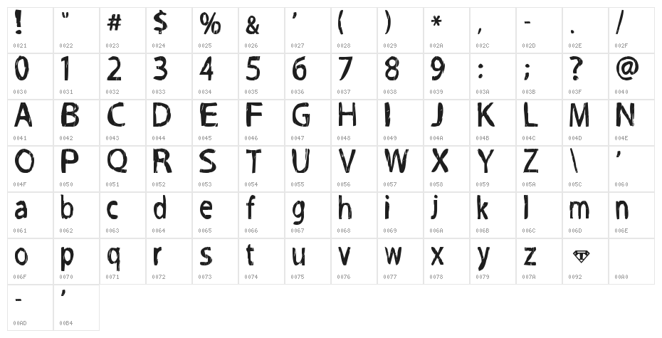 Grog-Binge Character Map