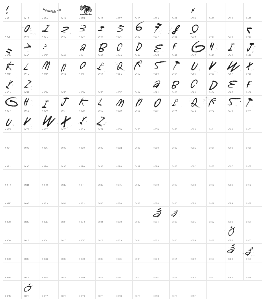 Gromagroo Character Map