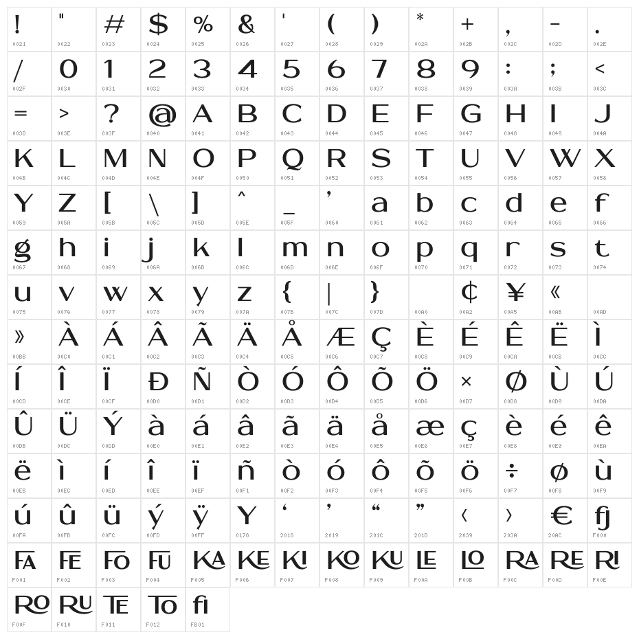 Gromife Character Map
