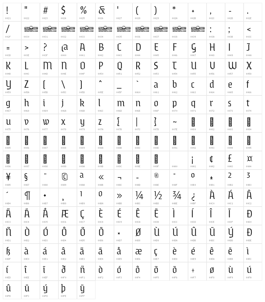Gronau Neue Trial Regular Character Map