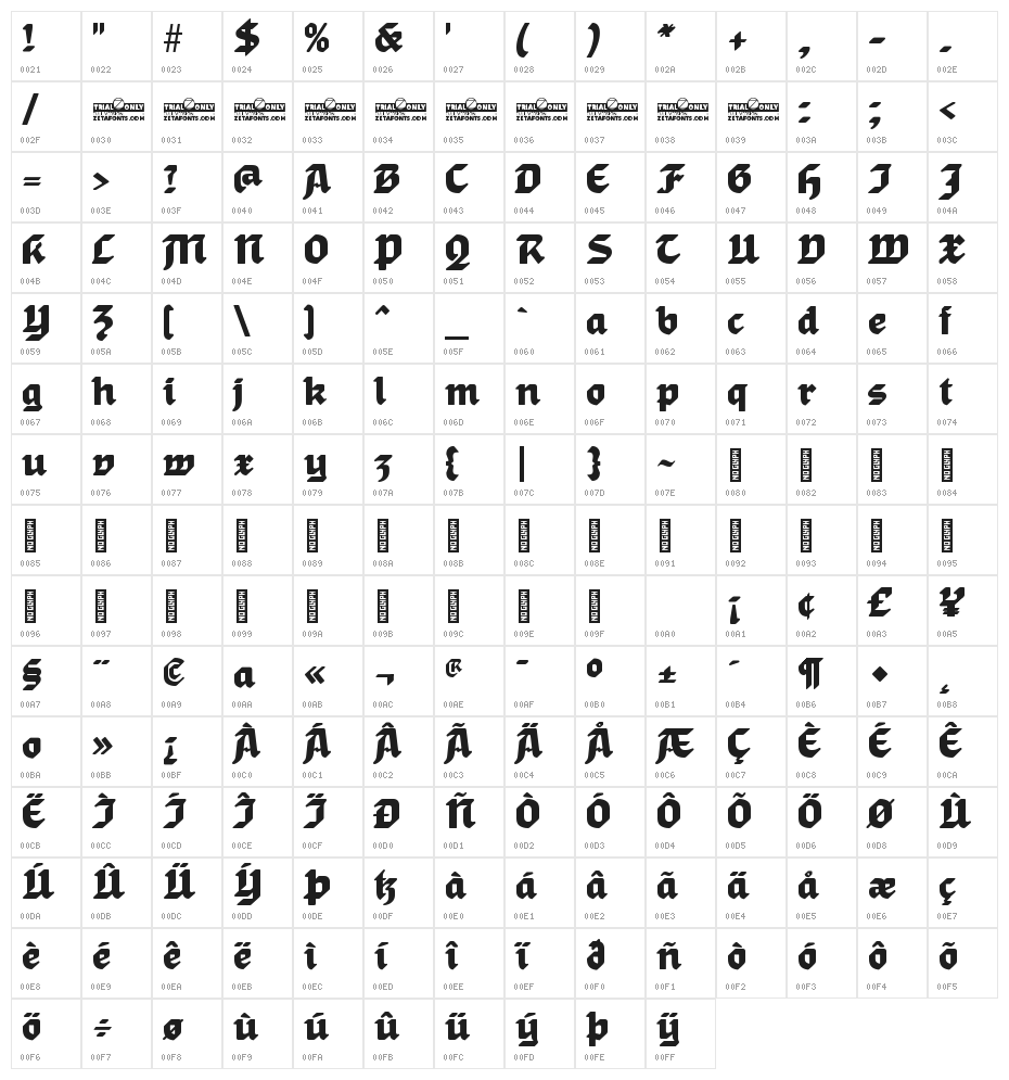 Gronau Trial Fette Character Map