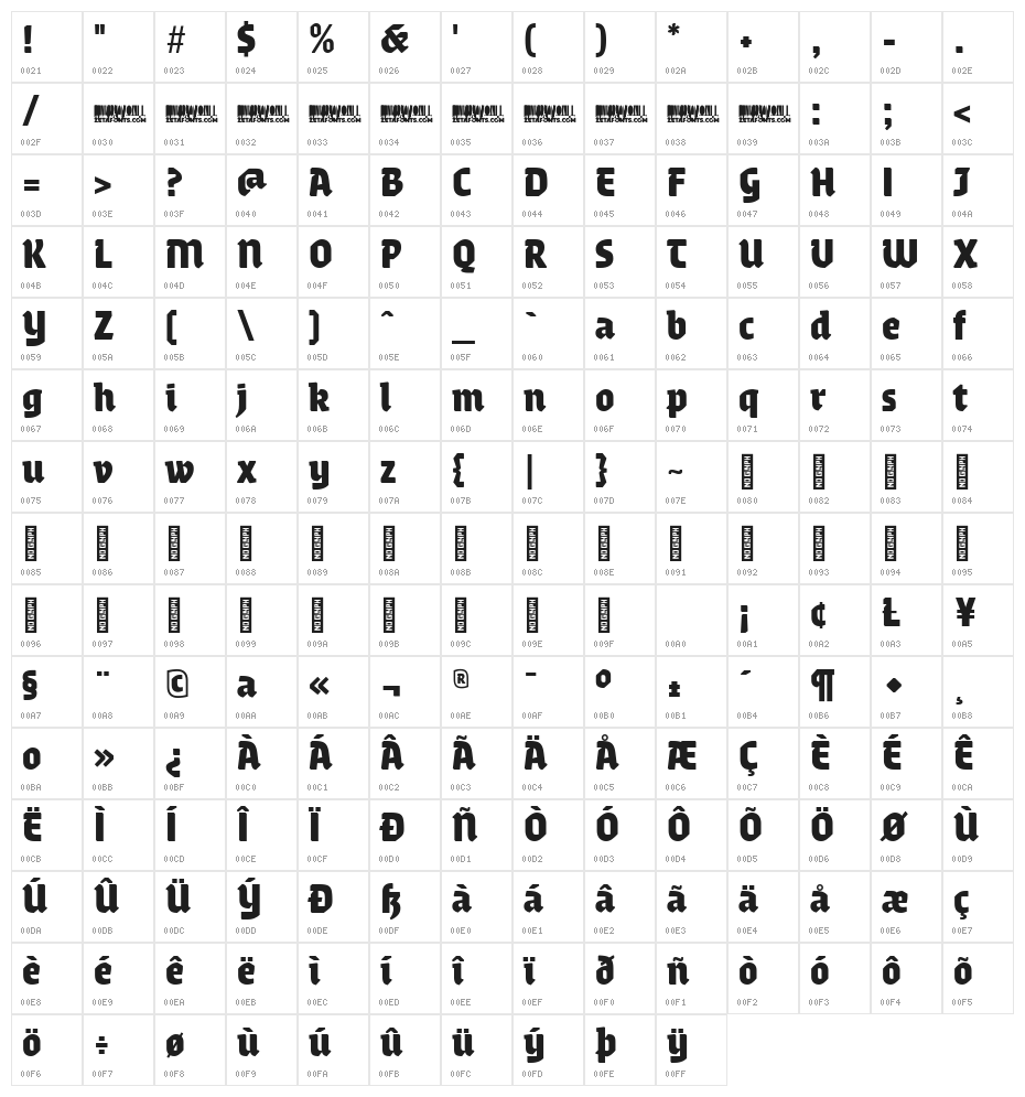 Gronau Trial Neue Character Map