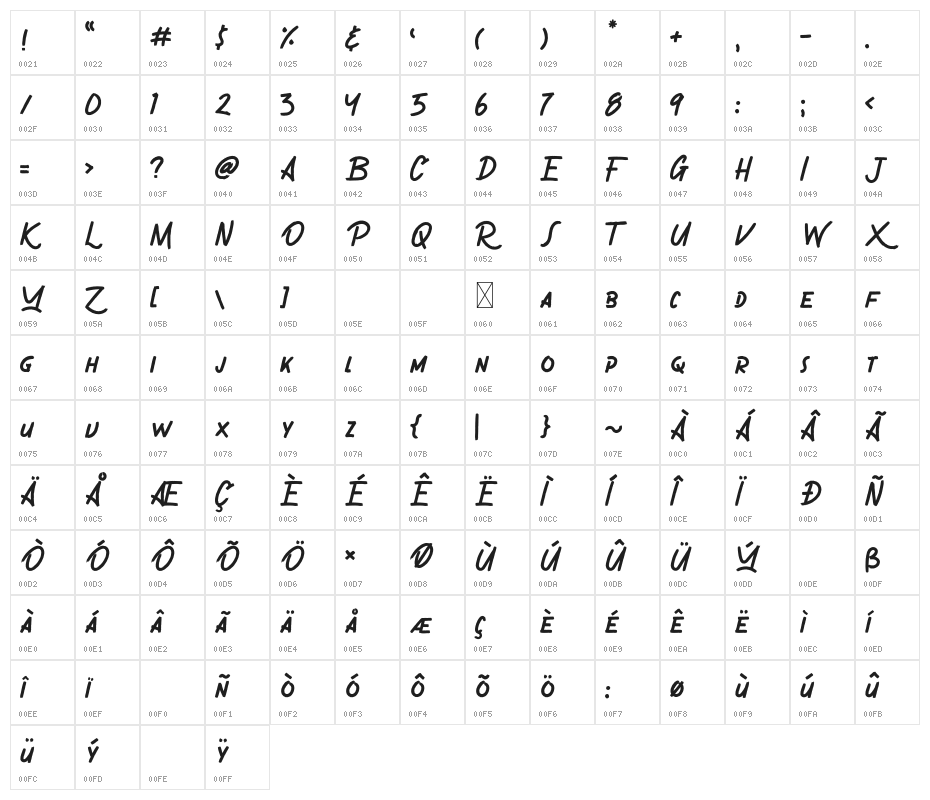 Gronzy Regular Character Map