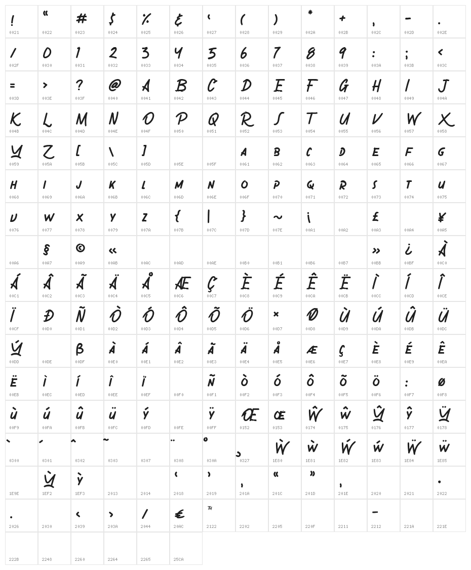 Gronzy Regular Character Map