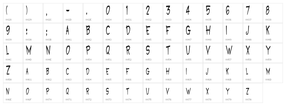 Grootesk Bold Character Map