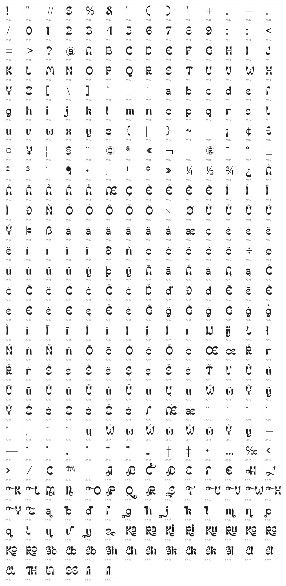 Groothe Character Map