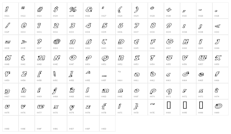 Groovalicious Tweak Character Map