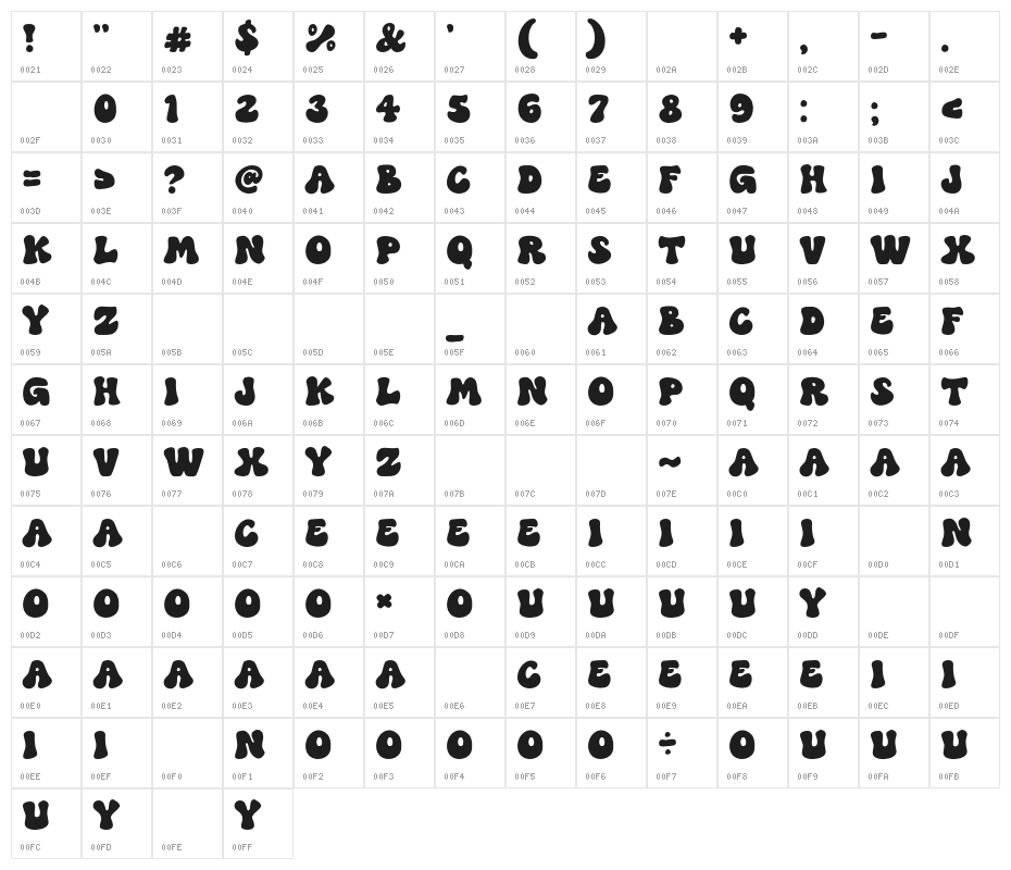 Groove Soul Character Map
