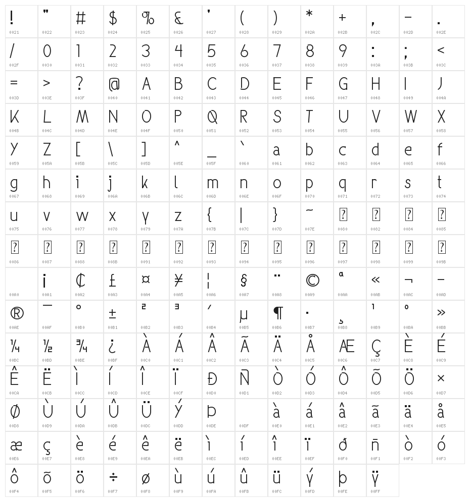 GrooveNext!" Character Map