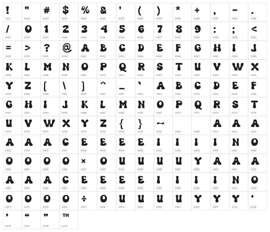 Grooven Character Map