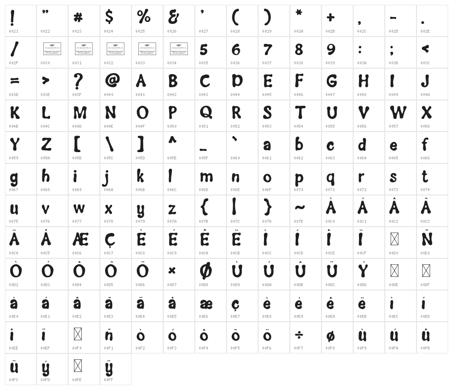 Groovetastic Character Map