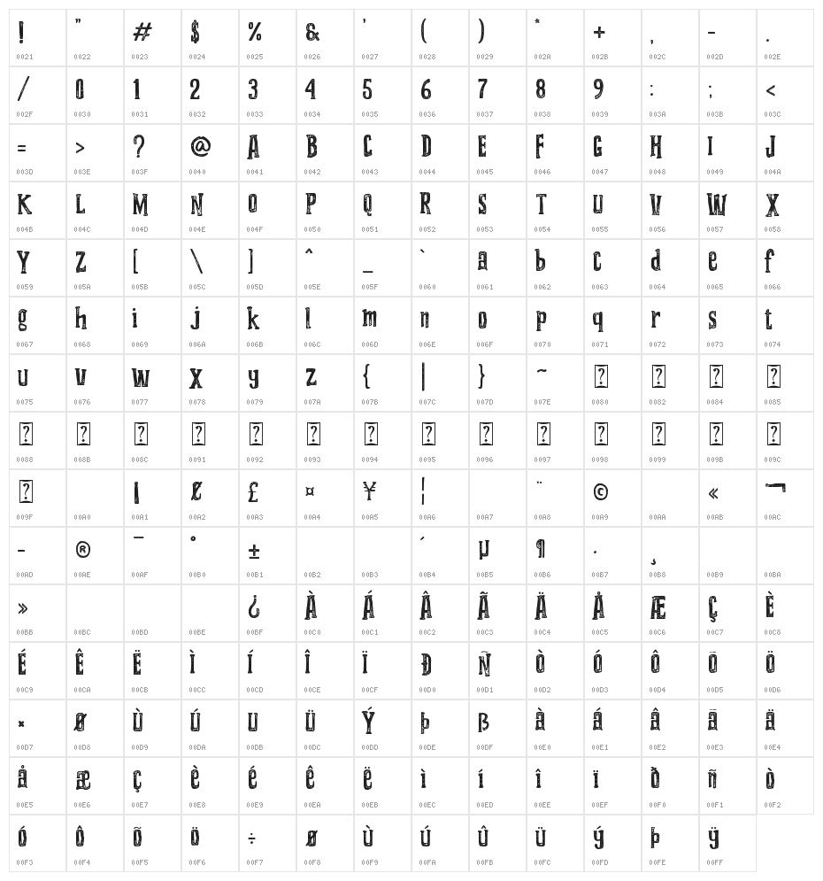 Grooving Textured Character Map