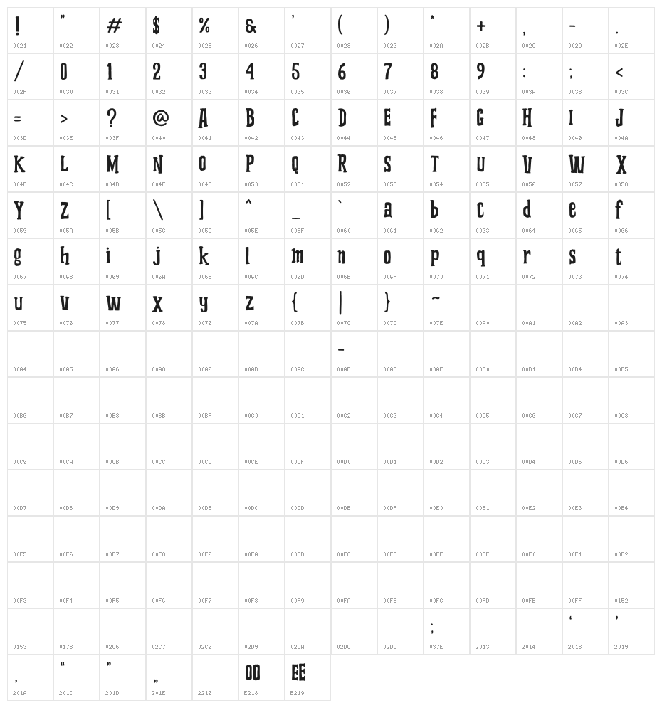 Grooving Character Map