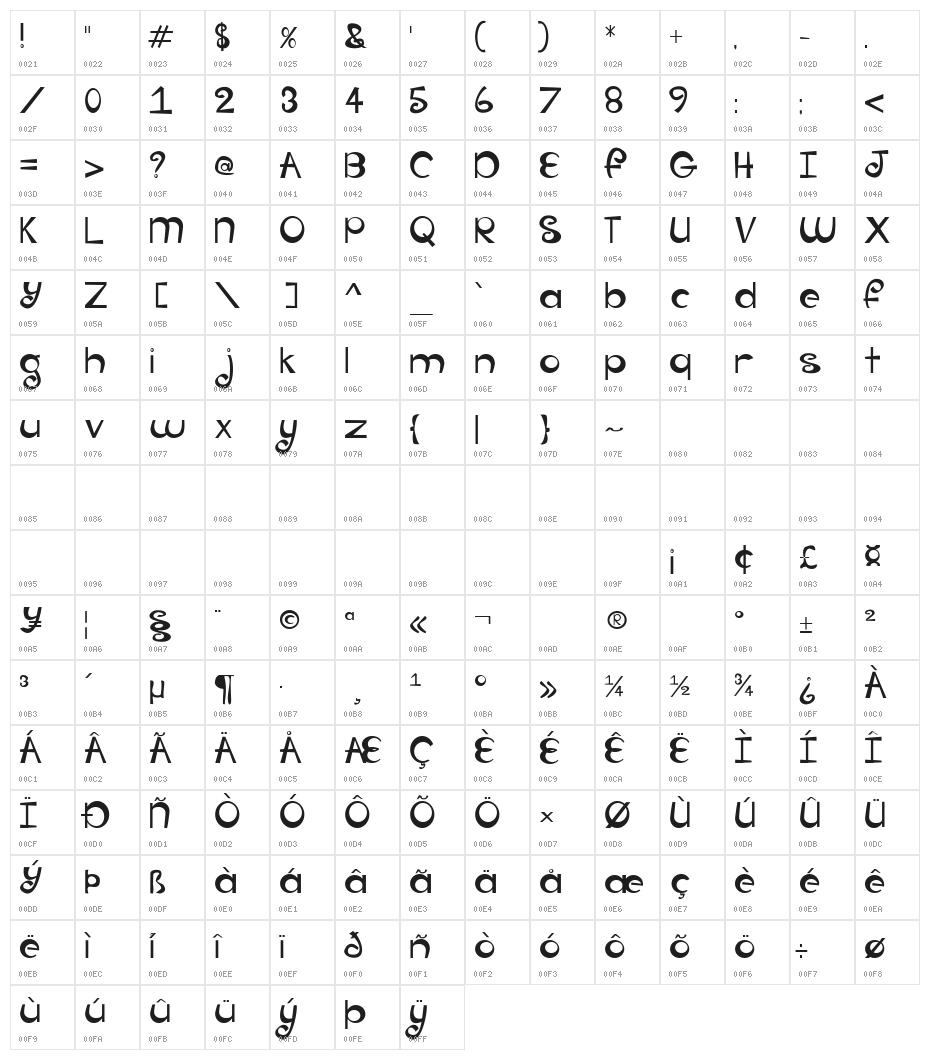 Groovy Baby Character Map